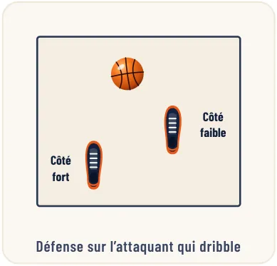 La défense sur porteur de balle – illustration 5