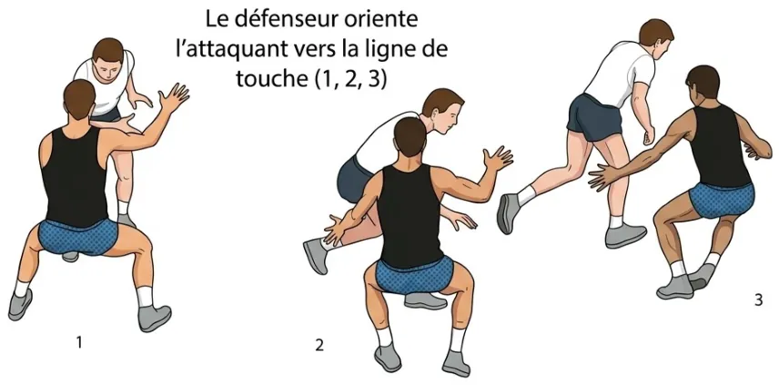 La défense sur porteur de balle – illustration 6
