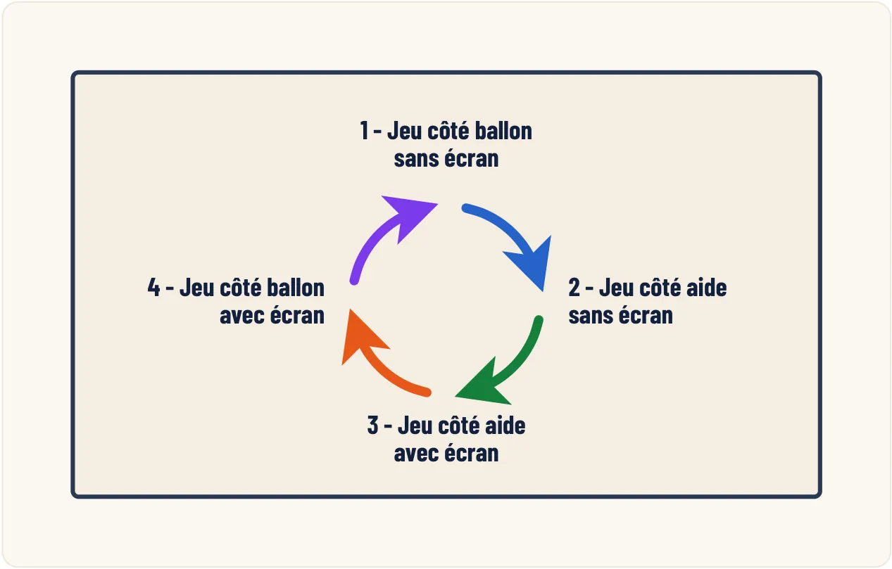 Le jeu à trois – illustration 61