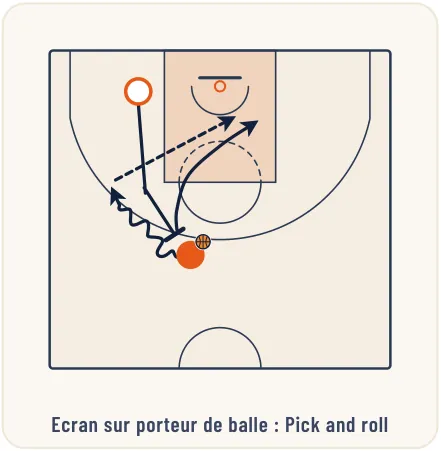 Pose et utilisation des écrans – illustration 1