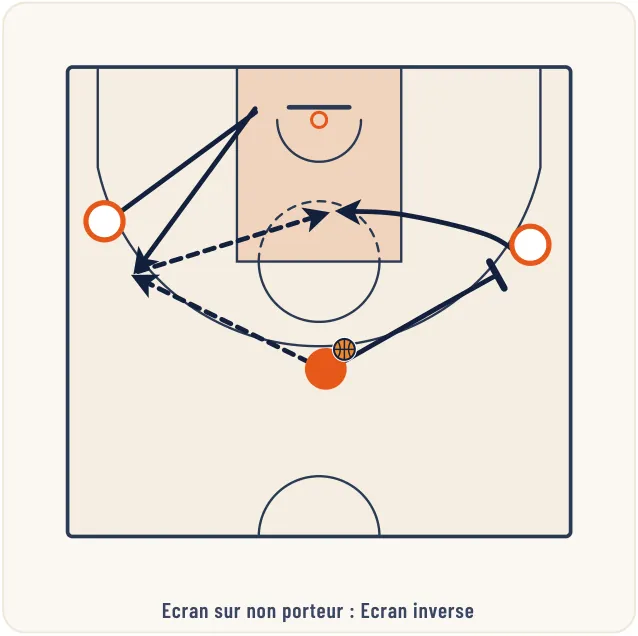 Pose et utilisation des écrans – illustration 4