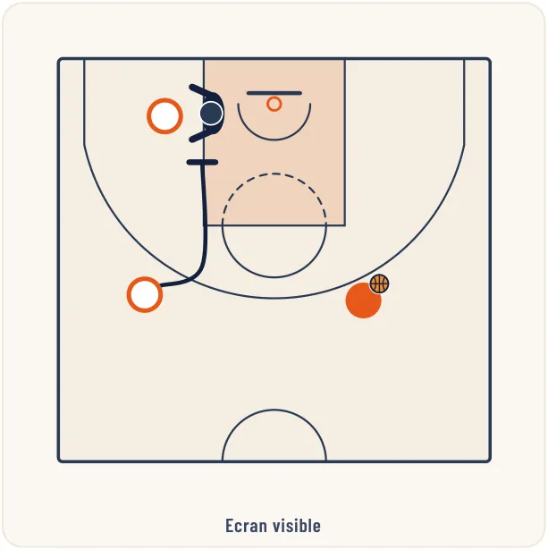 Pose et utilisation des écrans – illustration 6