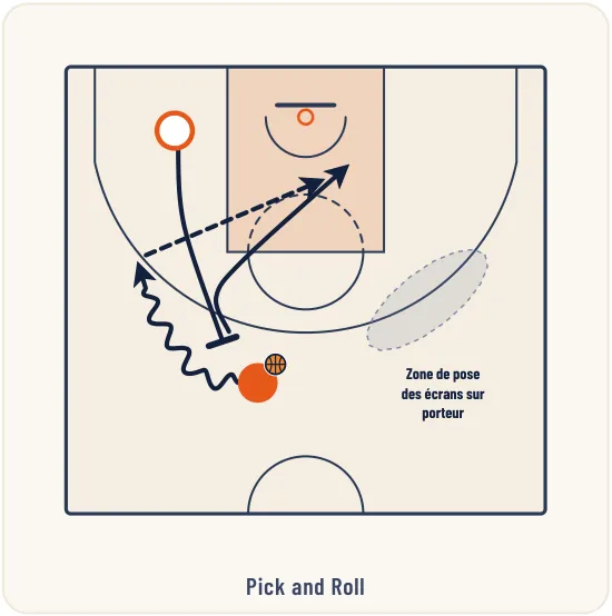 Le Pick and Roll – illustration 1