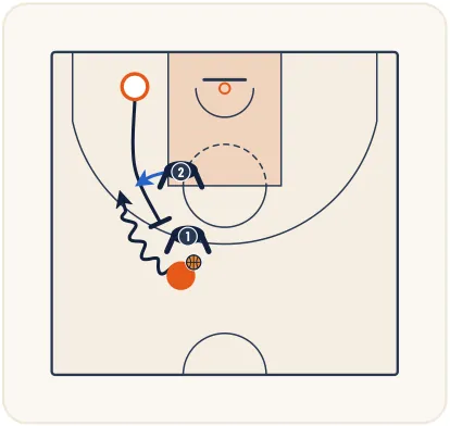 Le Pick and Roll – illustration 2