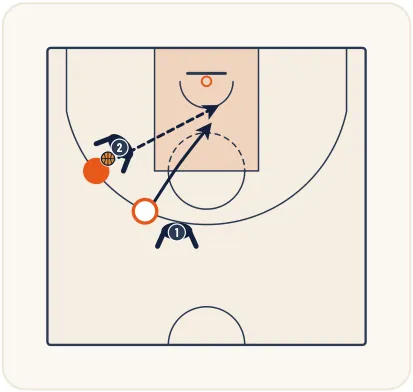 Le Pick and Roll – illustration 3