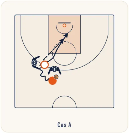 Le Pick and Roll – illustration 4