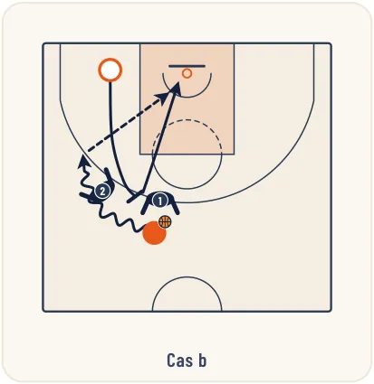 Le Pick and Roll – illustration 5