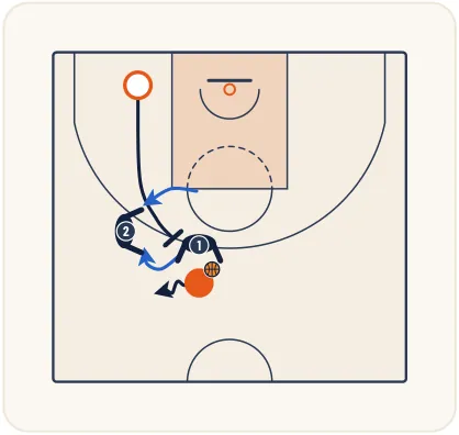 Le Pick and Roll – illustration 8