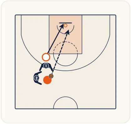 Le Pick and Roll – illustration 9