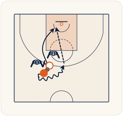 Le Pick and Roll – illustration 11