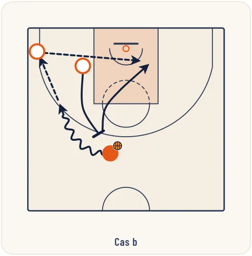 Le Pick and Roll – illustration 13