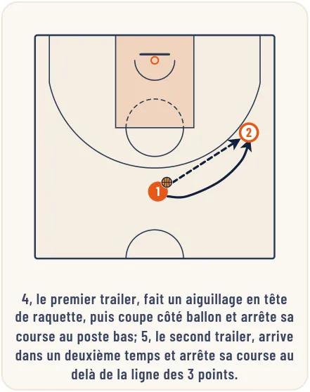 Le jeu de transition – illustration 8