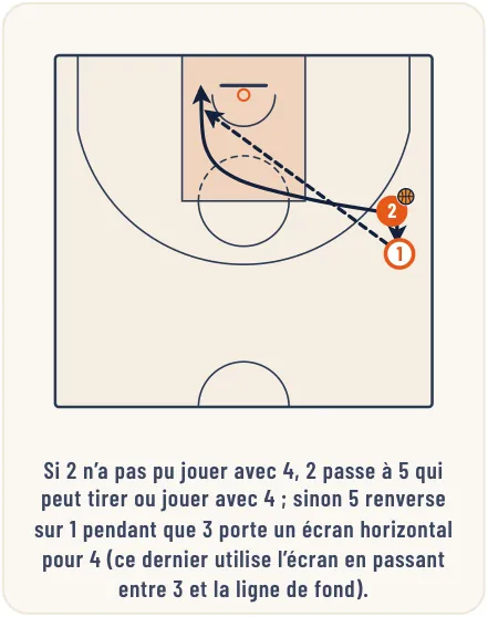 Le jeu de transition – illustration 9