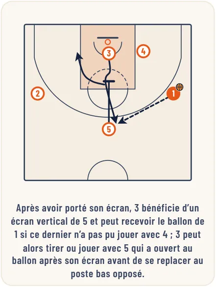 Le jeu de transition – illustration 10