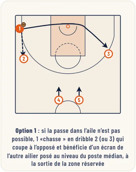Le jeu de transition – illustration 12