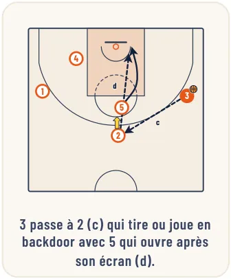L’attaque homme à homme – illustration 9