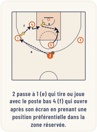 L’attaque homme à homme – illustration 10