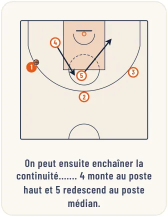 L’attaque homme à homme – illustration 11