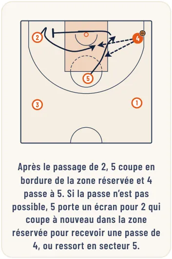 L’attaque homme à homme – illustration 17
