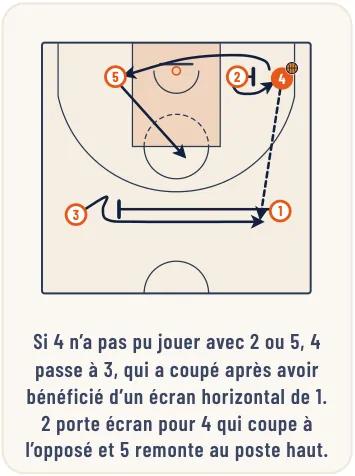L’attaque homme à homme – illustration 18