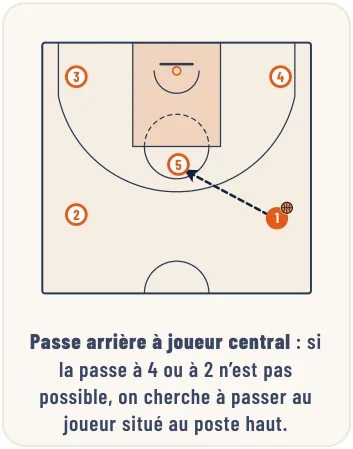 L’attaque homme à homme – illustration 19