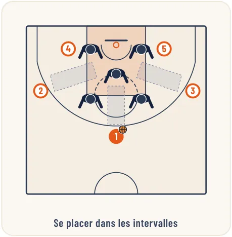 L’attaque de zone – illustration 1