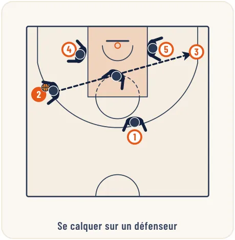 L’attaque de zone – illustration 2