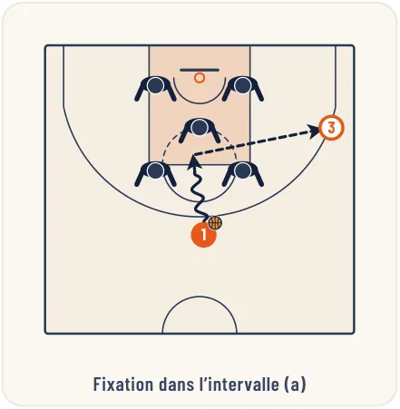 L’attaque de zone – illustration 3