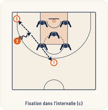 L’attaque de zone – illustration 5