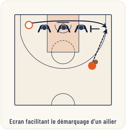 L’attaque de zone – illustration 7