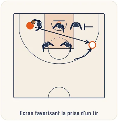 L’attaque de zone – illustration 8
