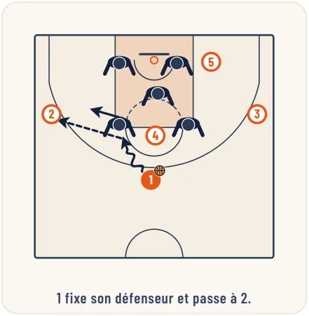 L’attaque de zone – illustration 12
