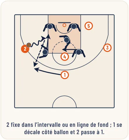 L’attaque de zone – illustration 13