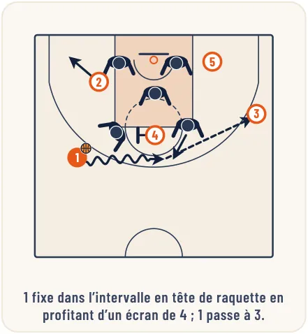 L’attaque de zone – illustration 14