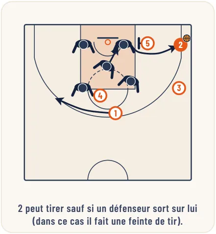 L’attaque de zone – illustration 16