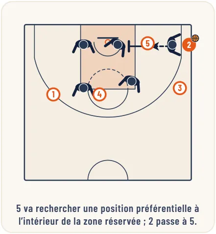 L’attaque de zone – illustration 17