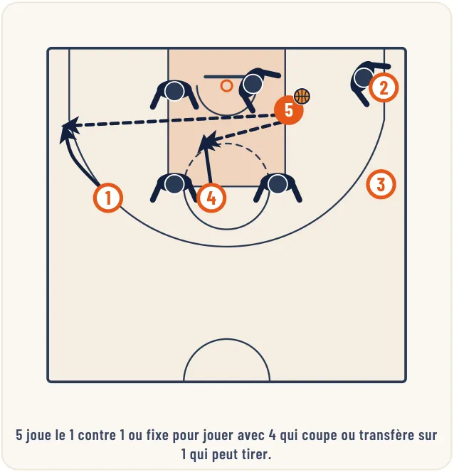 L’attaque de zone – illustration 18
