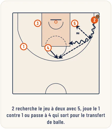 L’attaque de zone – illustration 23