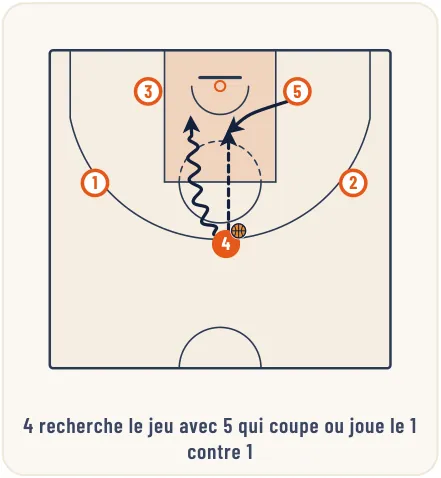 L’attaque de zone – illustration 24