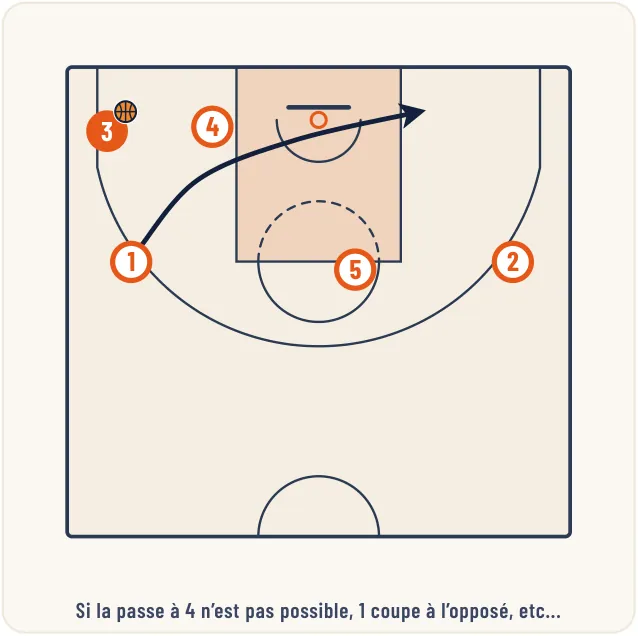 L’attaque de zone – illustration 27