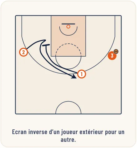 Le jeu sans ballon – illustration 1