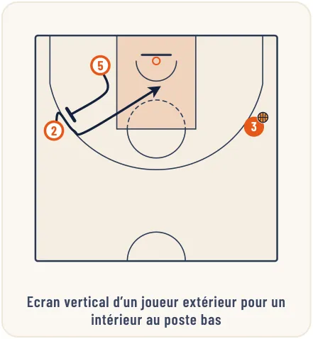 Le jeu sans ballon – illustration 3