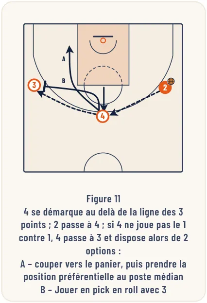 Les différentes formes de jeu – illustration 11