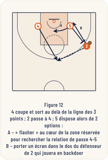 Les différentes formes de jeu – illustration 12