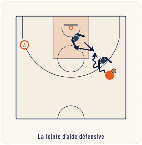 L’aide défensive – illustration 1