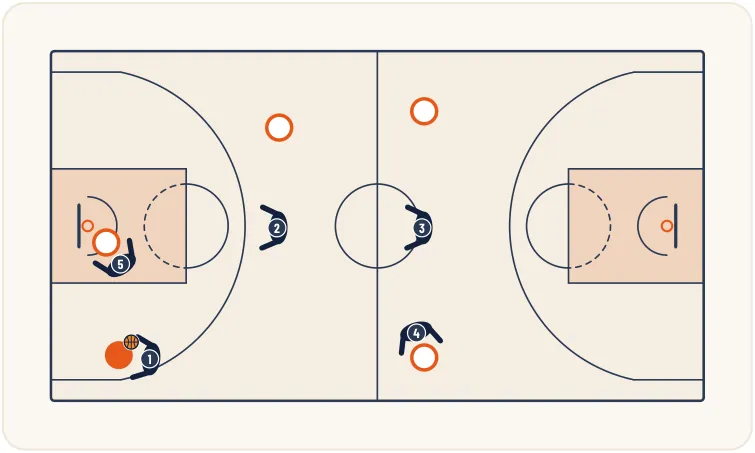 Le pressing et ses variantes – illustration 3