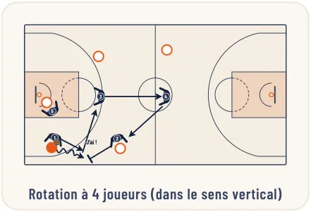 Le pressing et ses variantes – illustration 10