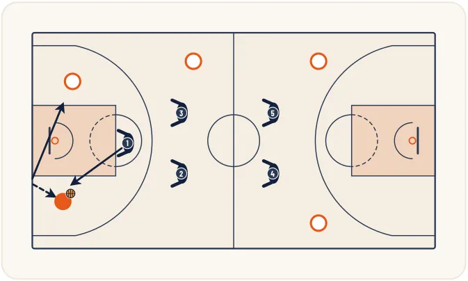 Zone press 1-2-2 – illustration 1
