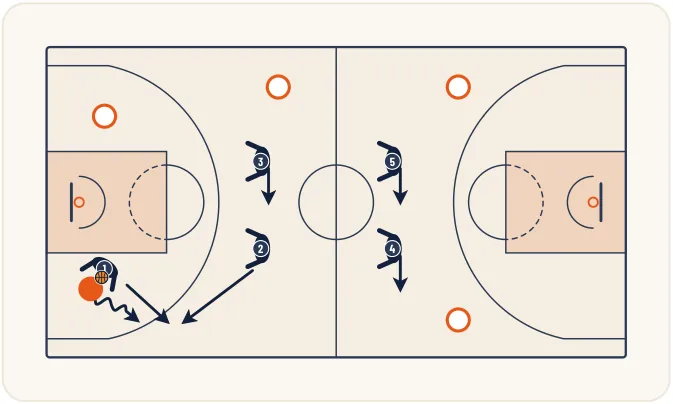 Zone press 1-2-2 – illustration 2