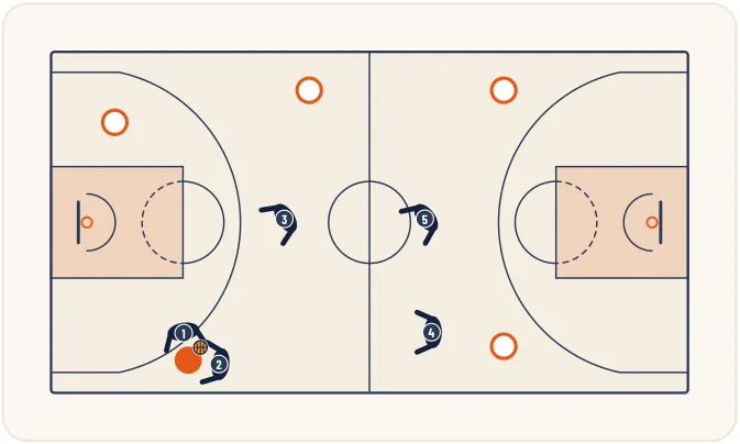 Zone press 1-2-2 – illustration 3